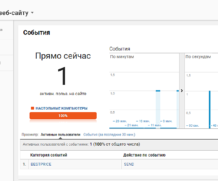 Настройка целей Яндекс Метрики и Google analytics для плагина Нашли дешевле