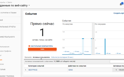 Настройка целей Яндекс Метрики и Google analytics для плагина Нашли дешевле